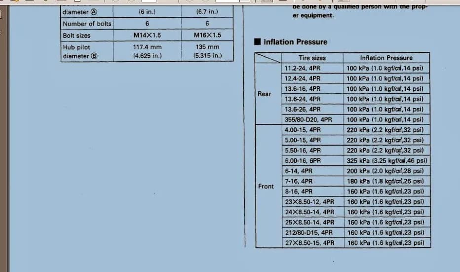 Jakie ciśnienie w kołach traktorka kosiarki MTD zapewnia bezpieczeństwo?